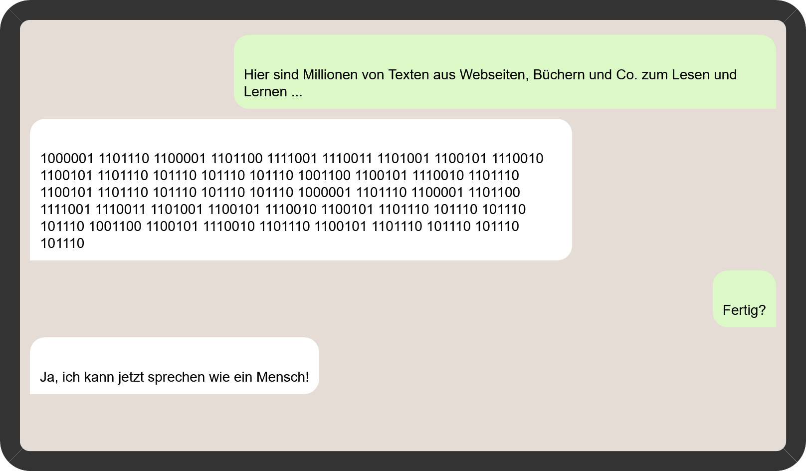 Chatverlauf mit einem Chatbot