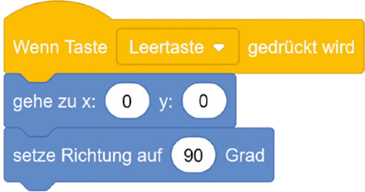 Resetsequenz in Scratch, die eine Figur wieder in die Mitte und mit Richtugn 90° zurücksetzt