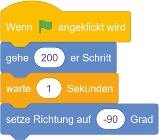 eine beispielhafte Sequenz, bestehend aus einzelnen Anweisungen in Scratch